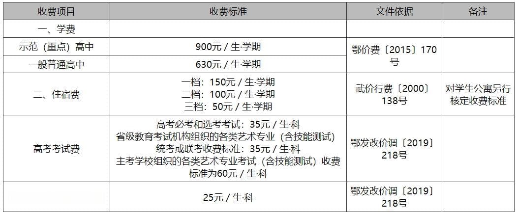 武汉中小学幼儿园收费标准2025春季(民办+公办)