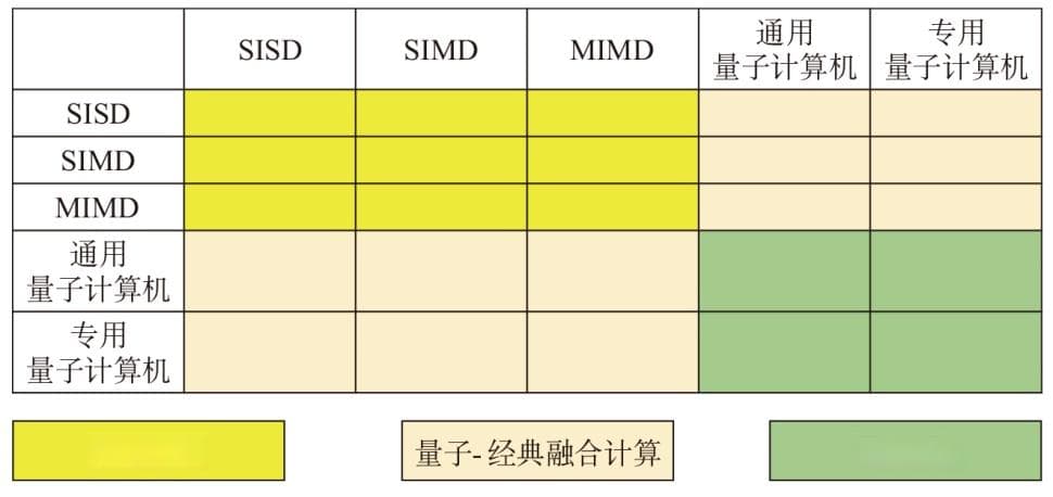 量子-经典融合计算发展现状与趋势研究