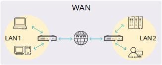 什么是WAN？