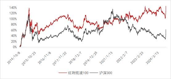 不容忽视的“红利逻辑”