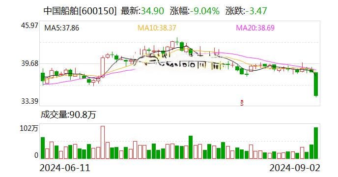 两家千亿市值巨头筹划合并，央企重组整合路径明晰
