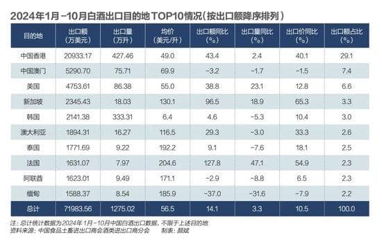 2025年中国白酒国际化新趋势