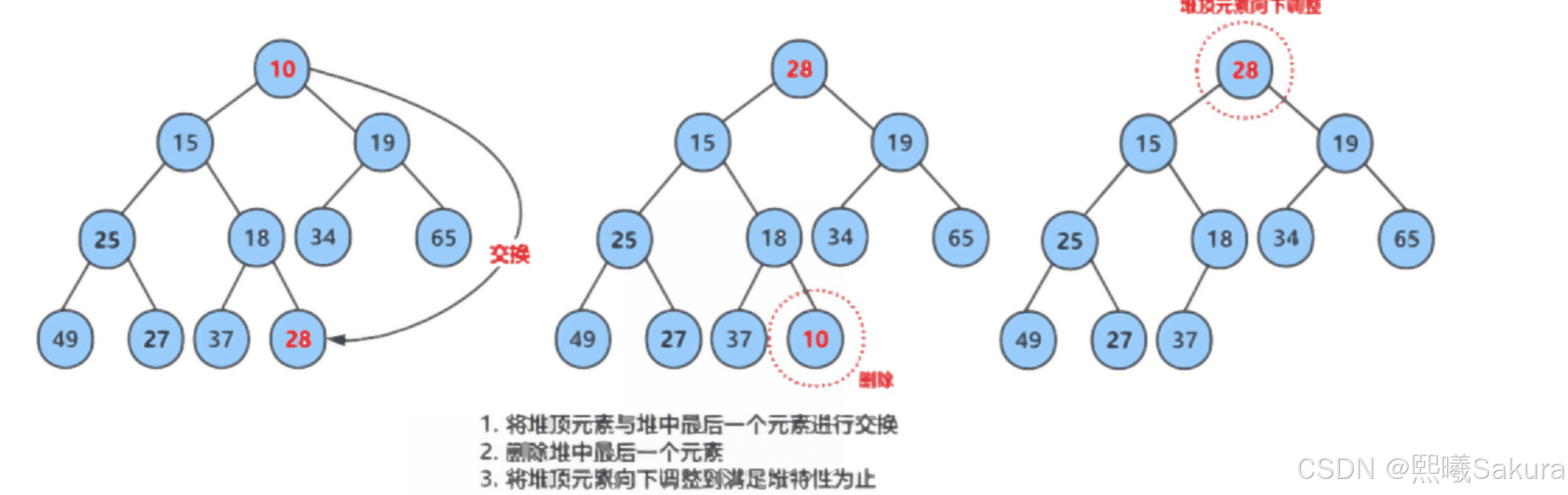 数据结构之堆详解