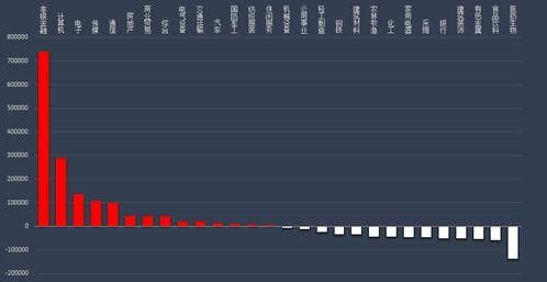 资金净流入 净流出是什么意思 (主力净流入资金流向)