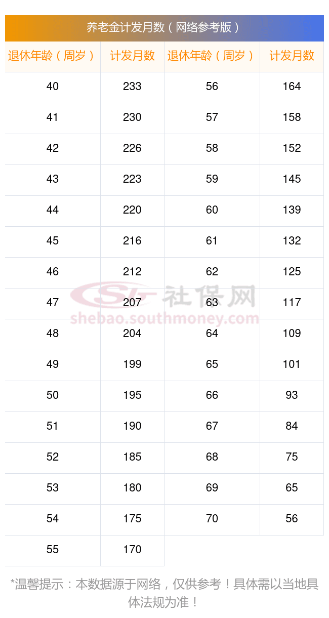 2025年退休金计算方式详解：基础养老金、个人账户养老金和过渡性养老金