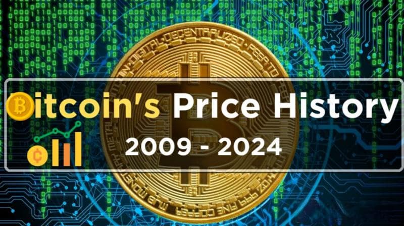 比特币的价格历史回顾：2009-2024年