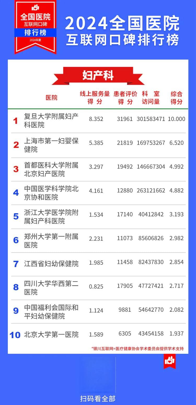 2024全国医院互联网口碑排行榜发布