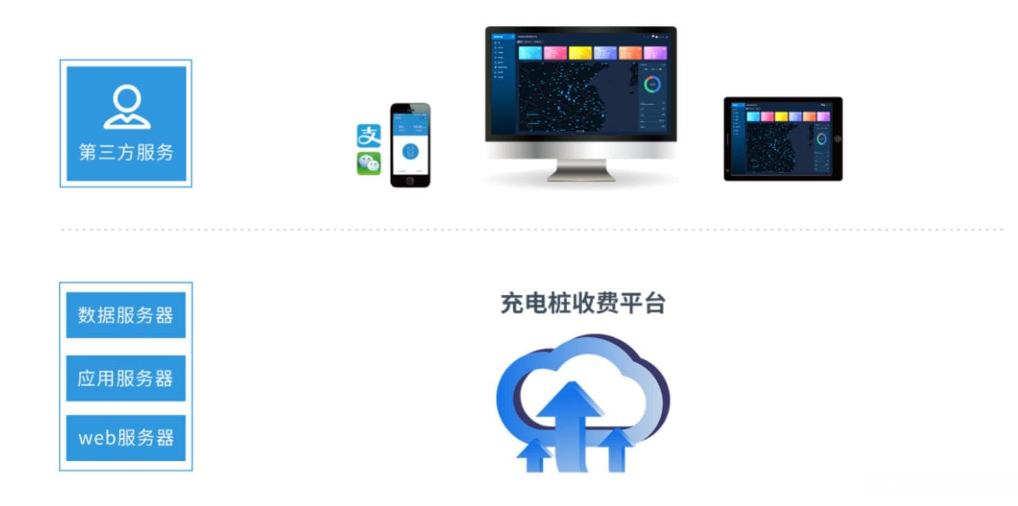 新能源电动汽车充电桩的技术方案研究