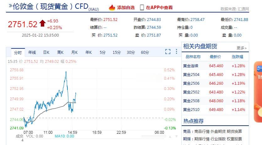 金价大涨！沪金创出历史新高，多家机构预测后市行情