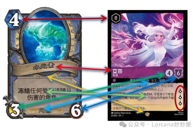 炉石玩家如何高效入坑洛卡纳？