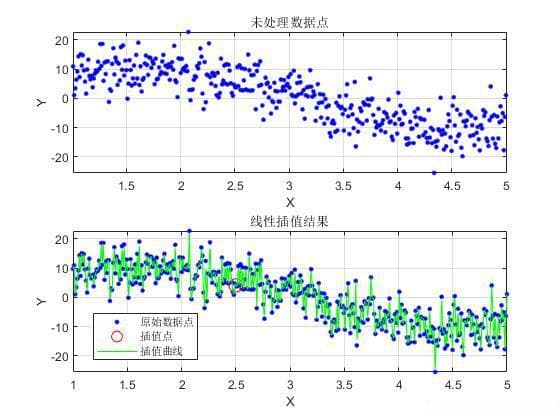 插值方法在MATLAB中的应用和比较