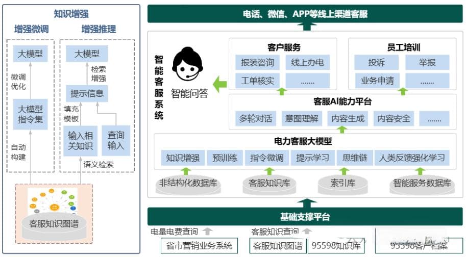 电力行业智能客服案例深度剖析：知识图谱与大模型如何驱动智能客服