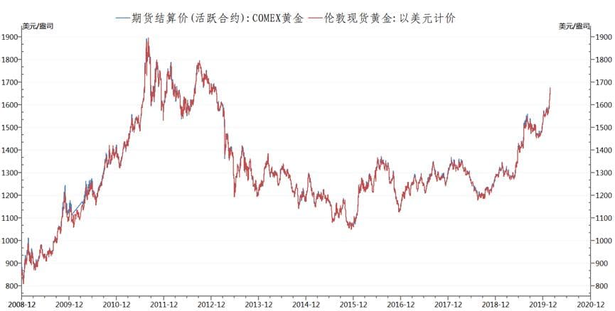 全球避险情绪骤升，收益率曲线如何走？
