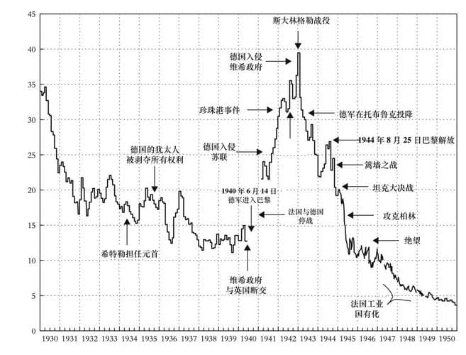 中国股市历史与现状分析