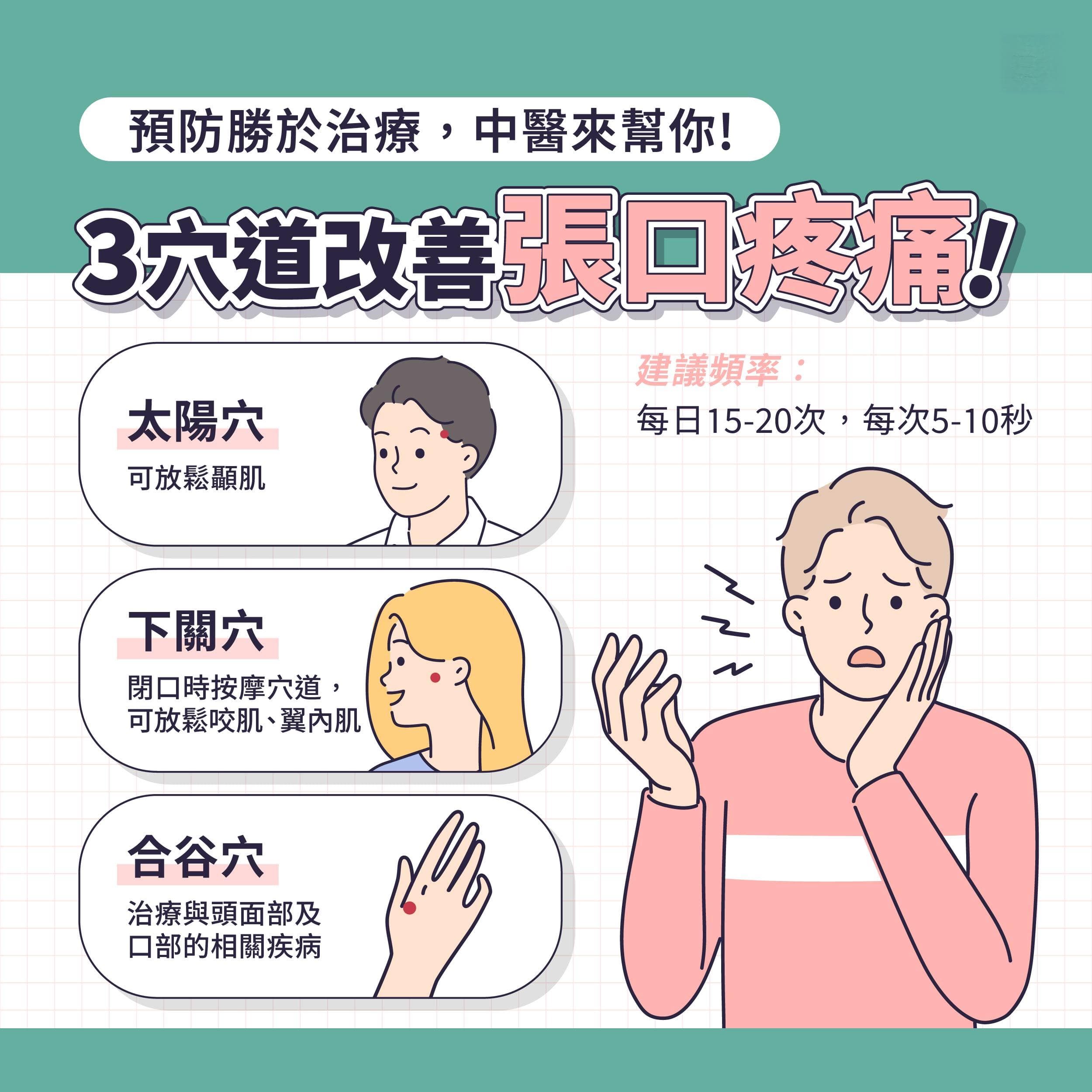 突然张口疼痛或是嘴巴合不起来吗？中医来帮你
