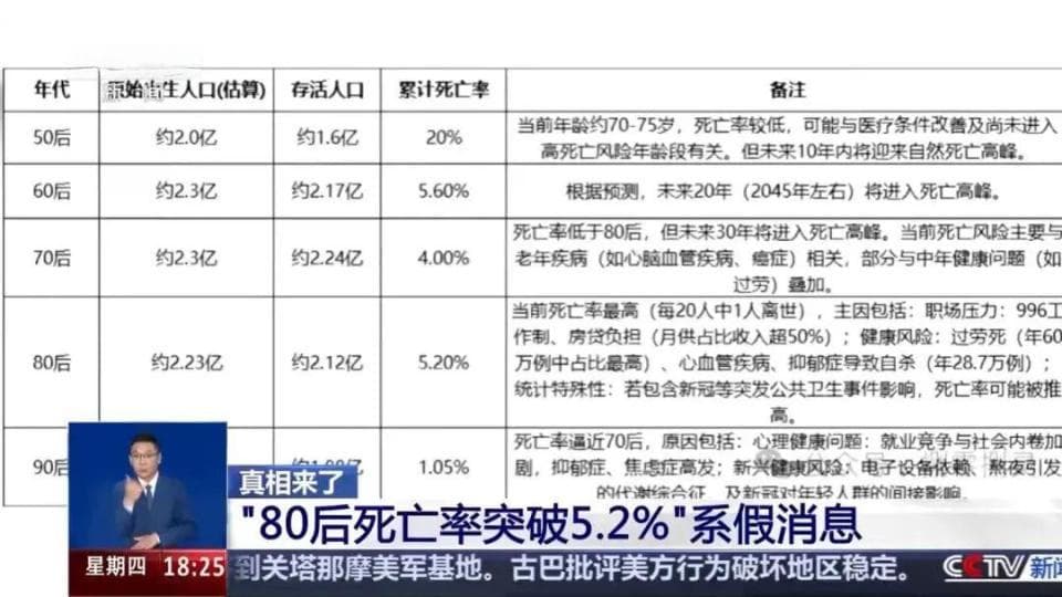 为什么“80后死亡率”谣言能迅速传播？