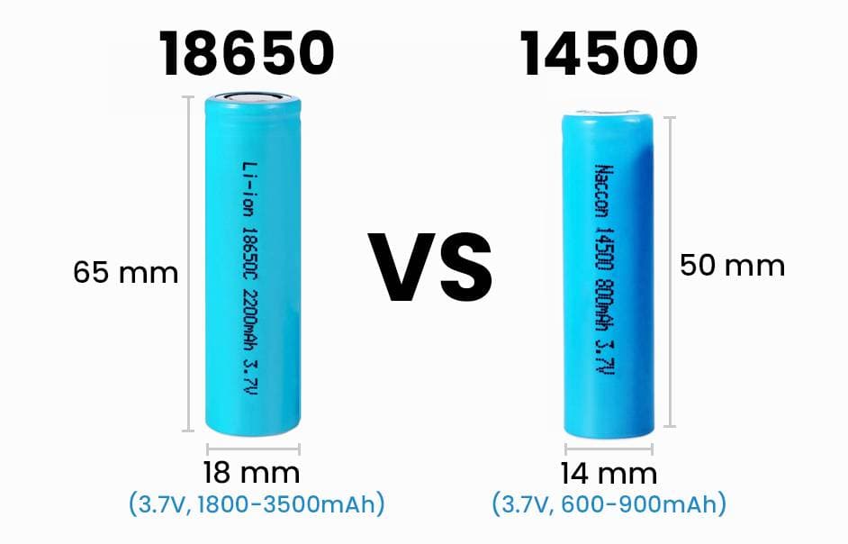 14500 和 18650 电池比较：综合指南
