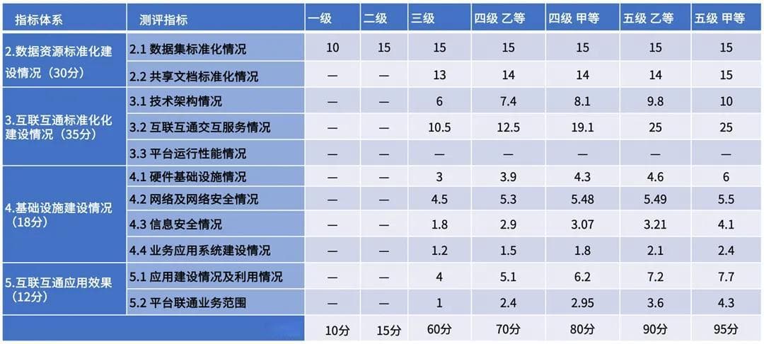 从智慧医疗看，医院信息如何互联、怎样互通？