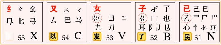手把手教你学五笔打字输入法之1（如何快速巧记五笔字型字根表篇）