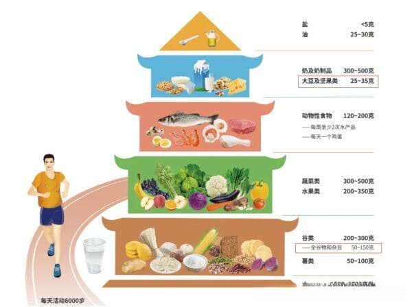 毛豆大豆杂豆吃法全攻略，一次搞定豆类美食！