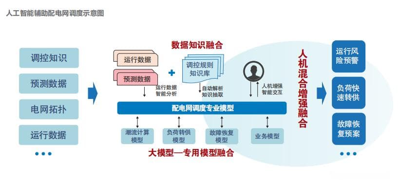 “科学智能”为电力发展按下快进键