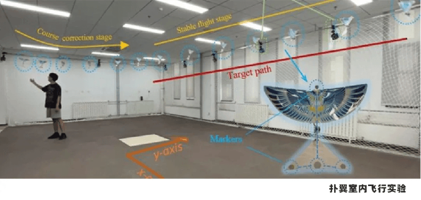 北京科技大学：基于矢量场制导的微型仿生扑翼飞行机器人路径跟踪研究