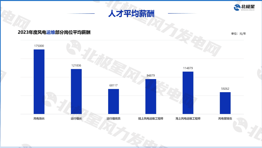 风电“用工潮”来袭 运维人才缺口有多大？