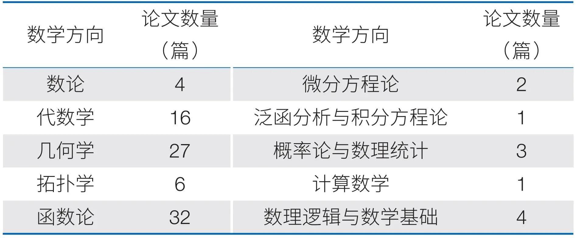 中国科学院数学研究70年：从自立自强到国际舞台的辉煌之路