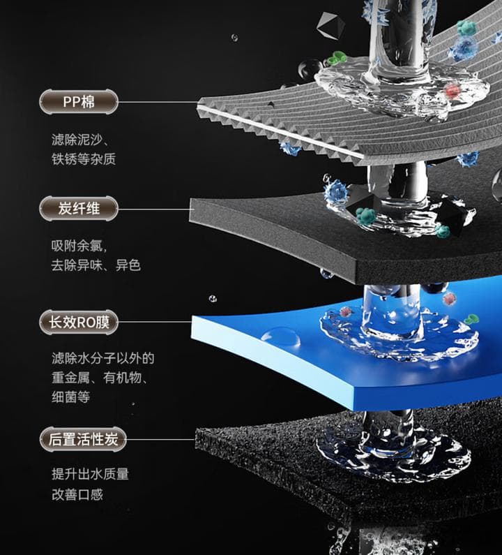 净水器滤芯更换指南：出水正常就能不换吗？