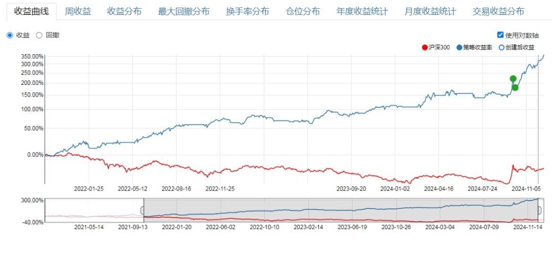 通达信CCI RSI KDJ多指标共振与C++源代码详解