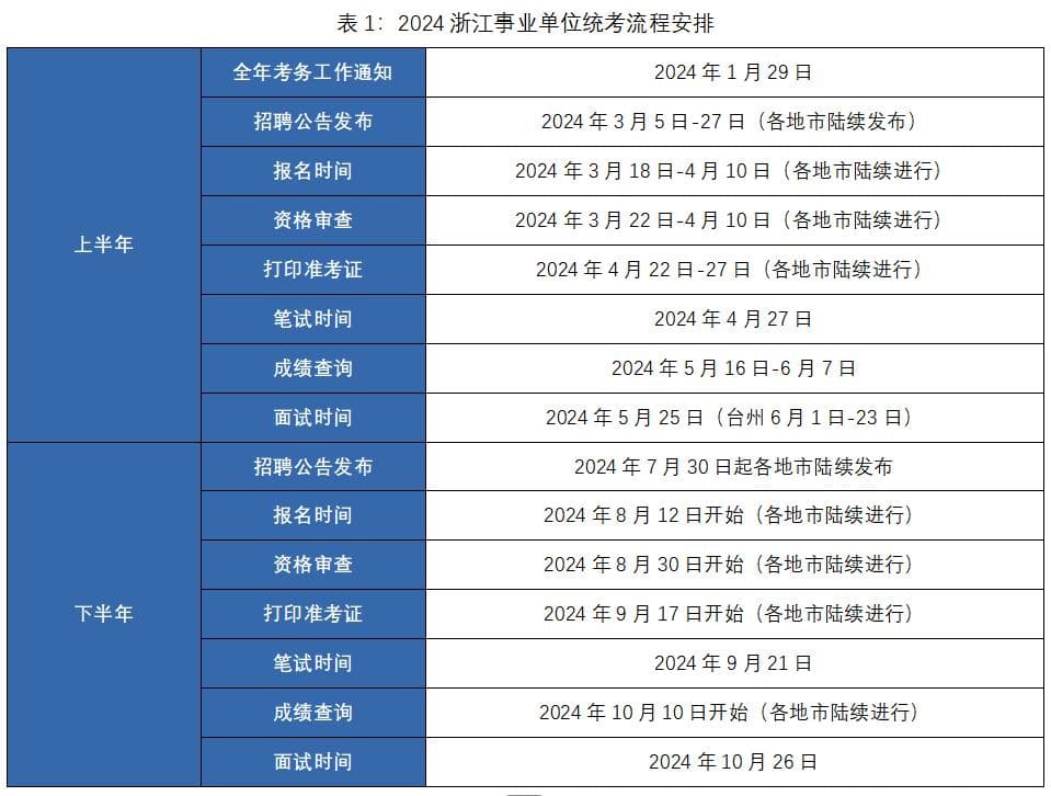 2025年浙江事业单统考基本考情早知道