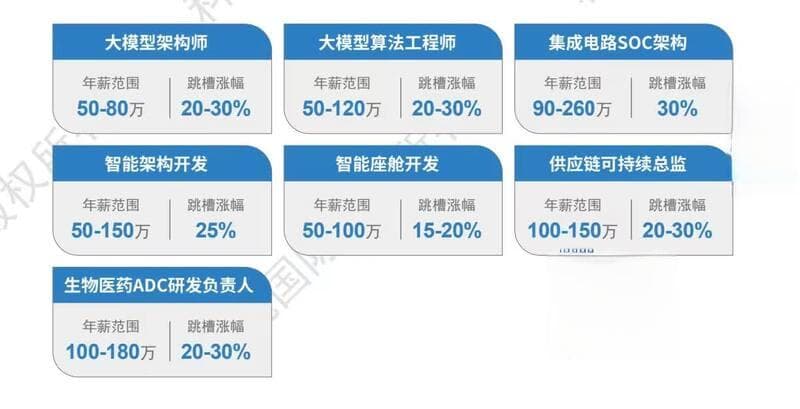 2024年什么行业热门？哪些岗位缺人？指南来了