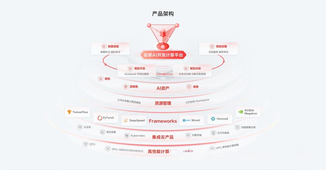 AI商业化的必备产品思维
