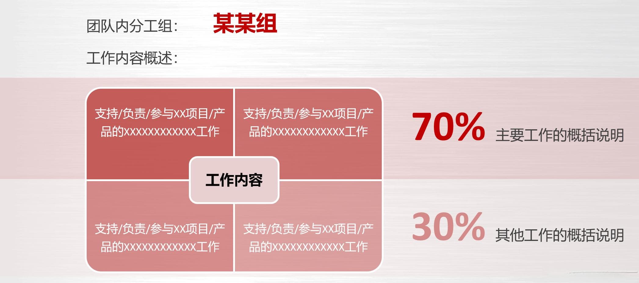 年终总结PPT制作指南：4步打造专业汇报材料