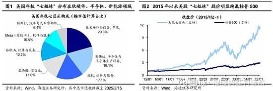 中国科技 "新势力" 崛起：对标美国 "七姐妹" 的产业机遇