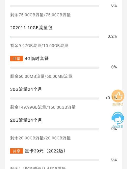 手机副卡流量共享指南：三大运营商政策详解与使用建议