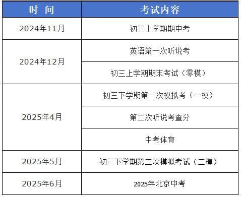 网传海淀取消初三期中全区统考？真相来了——