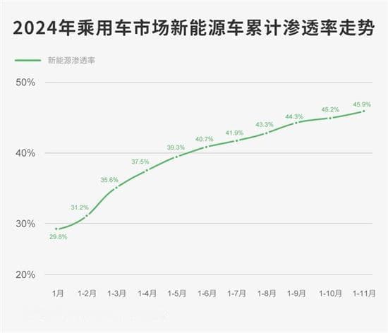 新数据来了：油车止跌，电车到头了？