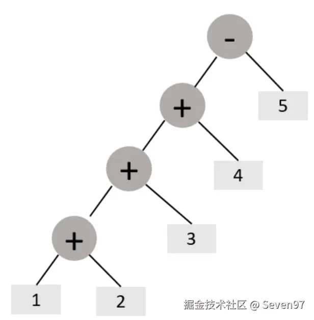 设计模式之解释器模式：简化复杂语法规则的利器