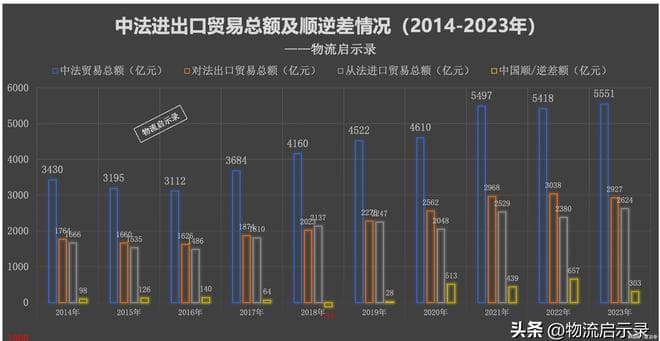 中法贸易深度分析：中国从法国进口最多的是什么？出口又以什么为主？