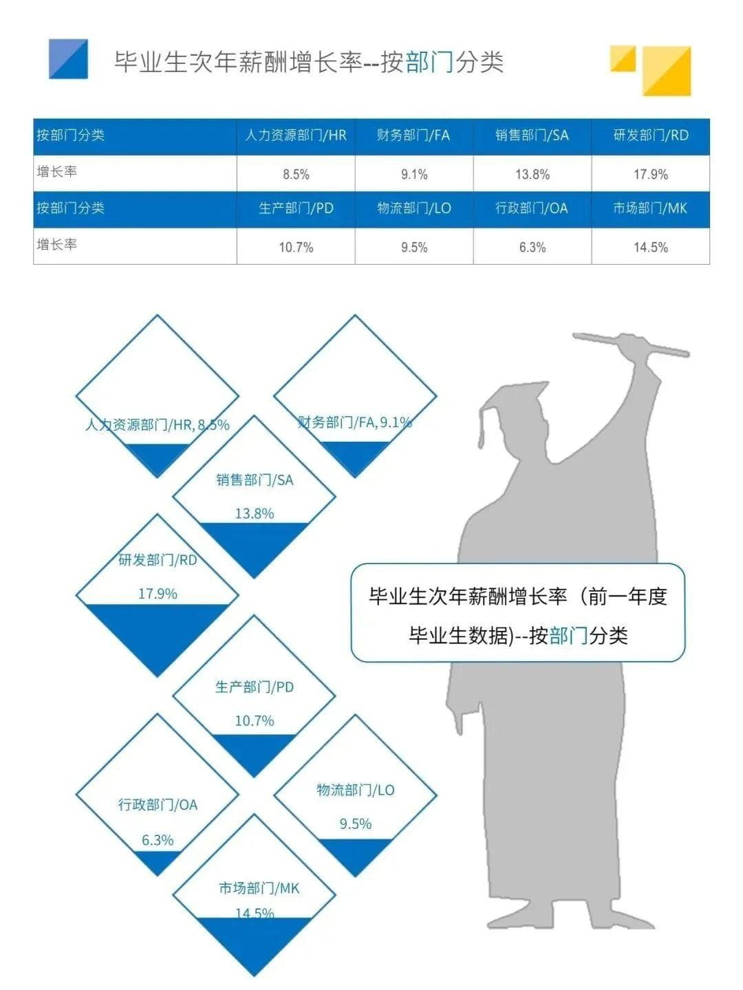 最新毕业生薪酬揭晓！学历和专业，哪个才是决定性因素？