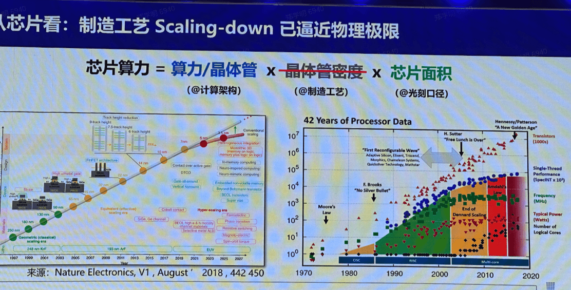 国产替代：高算力芯片应用与技术，芯片测试座与芯片封测的关联