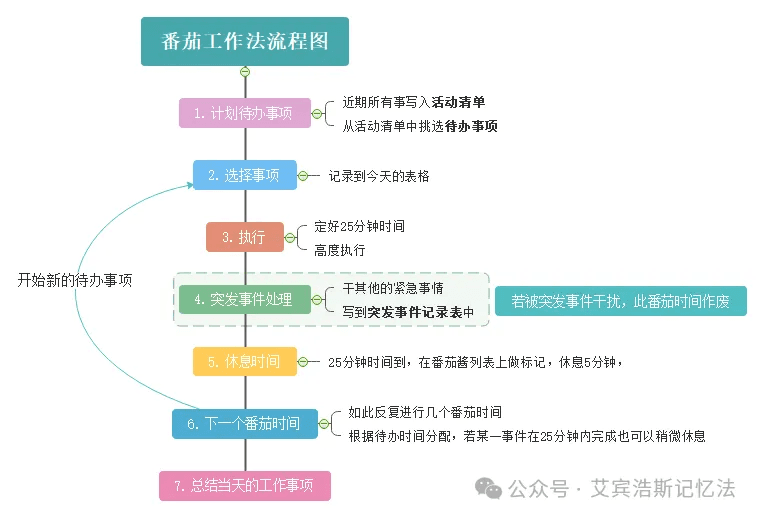 番茄学习法：提高学习效率的利器