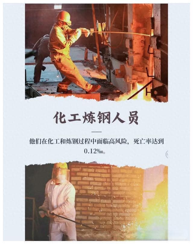 中国死亡率最高的十大职业