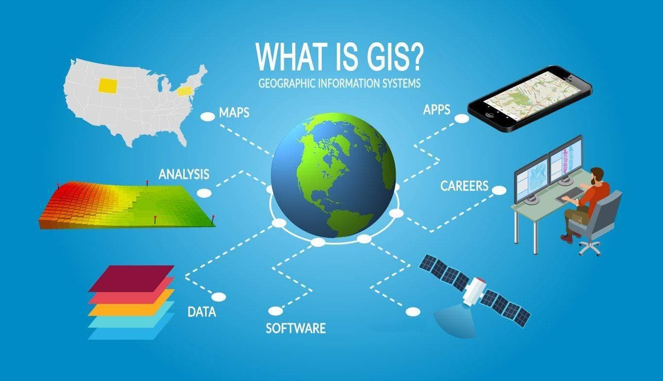 GIS究竟是什么，常见的GIS工具都有哪些？五分钟带你了解