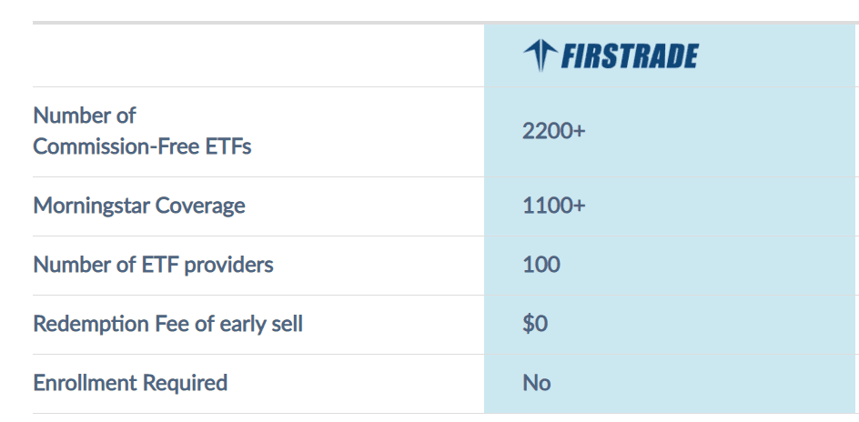 指数基金与ETF：投资者应了解的关键区别