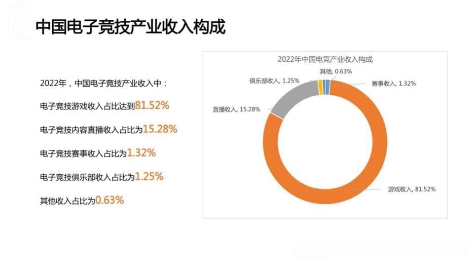 电竞还撑不起资本的野心