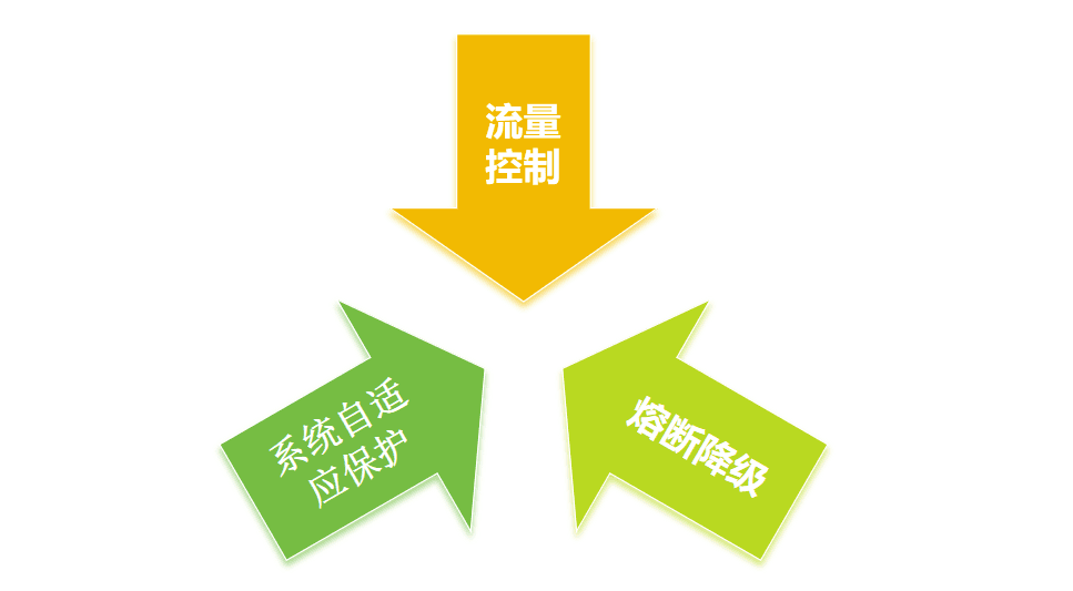 Hystrix 与 Sentinel 大比拼：微服务稳定性工具谁更优？