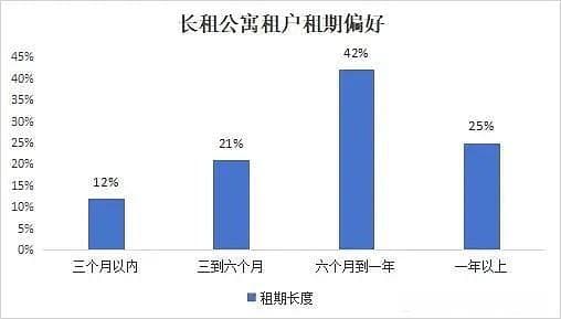 上海租房客群的三个特征：长期化观念与短期化签约并存