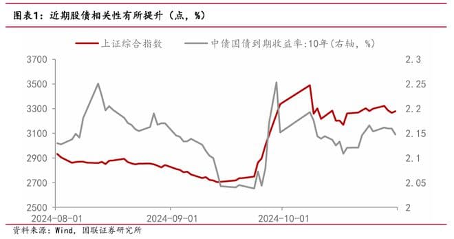 一文读懂“股债跷跷板”效应